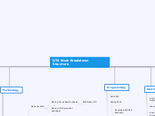 DTS Work Breakdown Structure