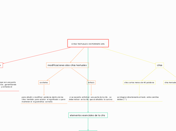 CITAS TEXTUALES  EN FORMATO APA