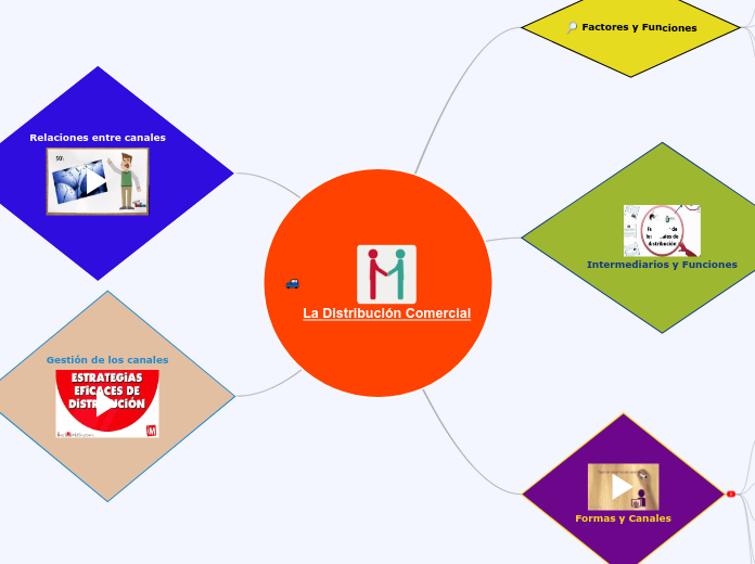 La distribución comercial