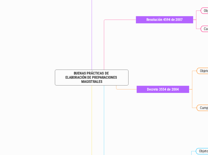 BUENAS PRÁCTICAS DE ELABORACIÓN DE PREPARACIONES MAGISTRALES