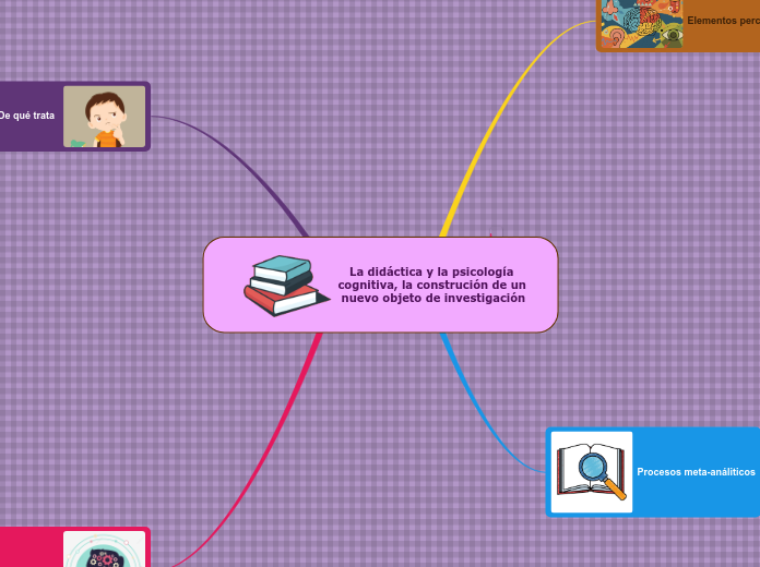 La didáctica y la psicología cognitiva, la construción de un nuevo objeto de investigación