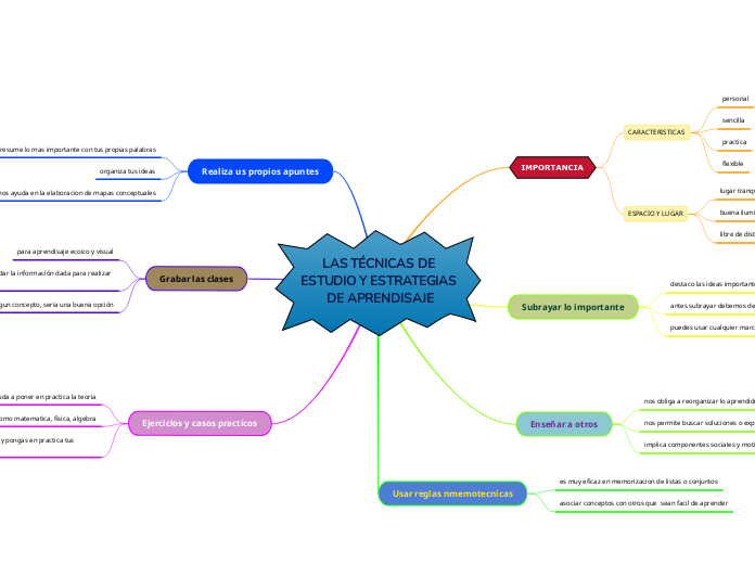 LAS TÉCNICAS DE ESTUDIO Y ESTRATEGIAS DE APRENDISAJE