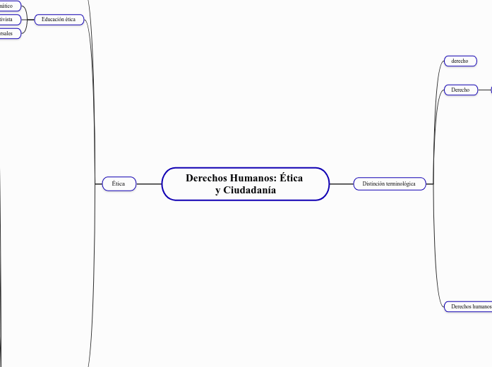 Derechos Humanos: Ética y Ciudadanía