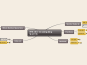 MTE 280- Investigating Quantity