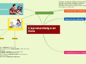 Sample Mind Map II