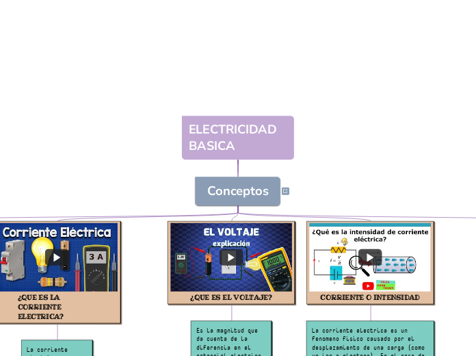 ELECTRICIDAD BASICA