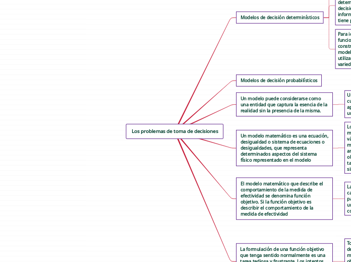 Los problemas de toma de decisiones