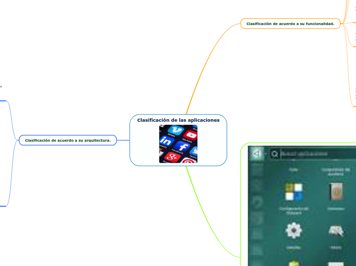 Clasificación de las aplicaciones