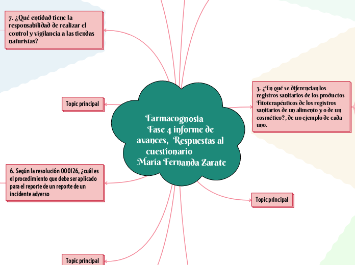 Farmacognosia       Fase 4 informe de avances,  Respuestas al cuestionario            María Fernanda Zarate