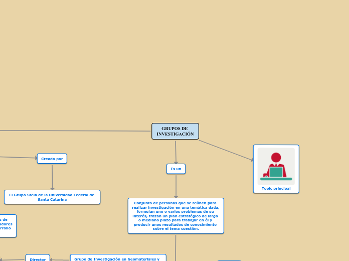 GRUPOS DE INVESTIGACIÓN