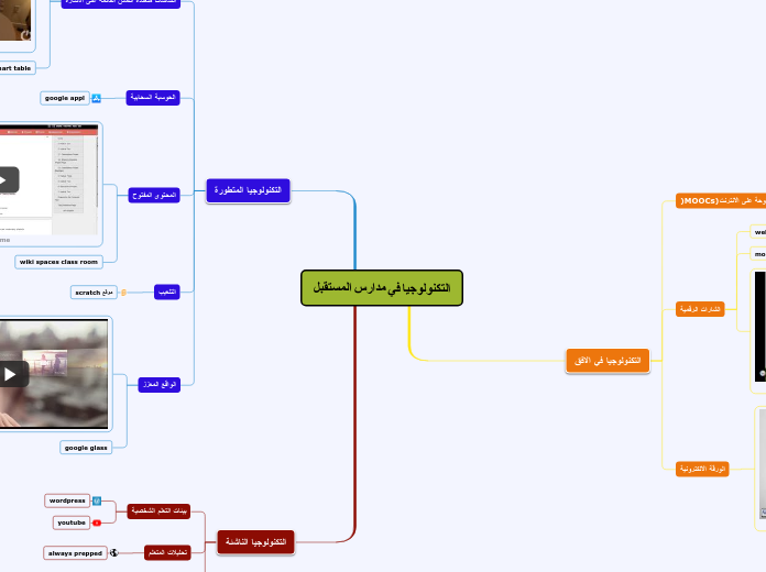 التكنولوجيا في مدارس المستقبل