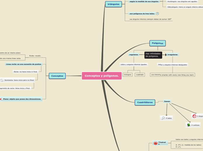 Sample Mind Map