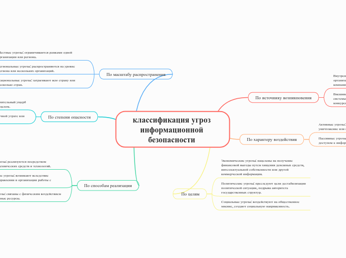 классификация угроз информационной безопасности 