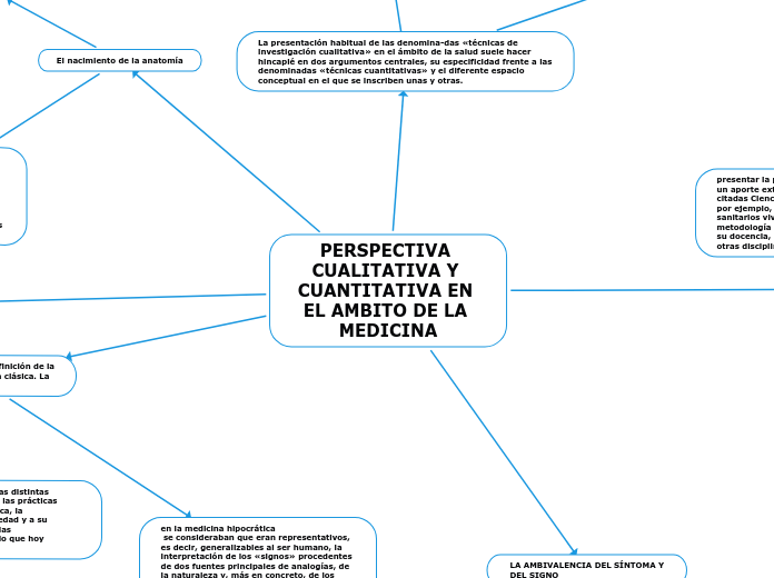 PERSPECTIVA CUALITATIVA Y CUANTITATIVA EN EL AMBITO DE LA MEDICINA