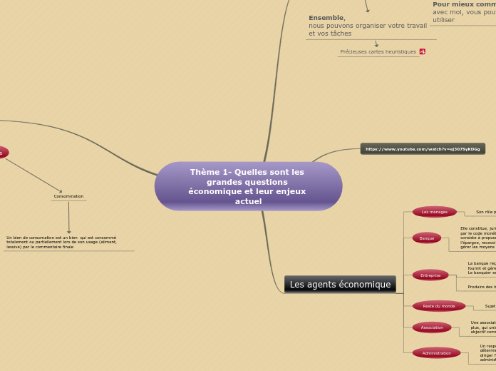 Thème 1- Quelles sont les grandes questions économique et leur enjeux actuel