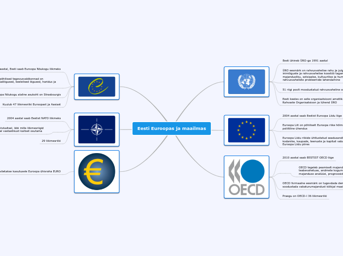 Eesti Euroopas ja maailmas