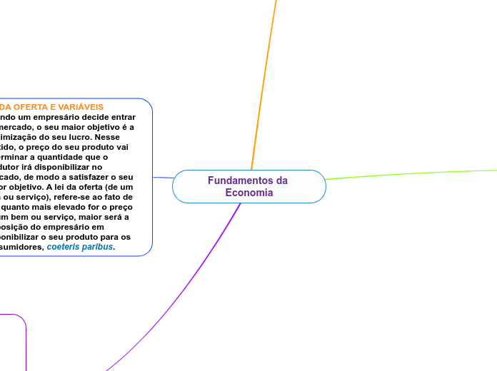 Fundamentos da Economia