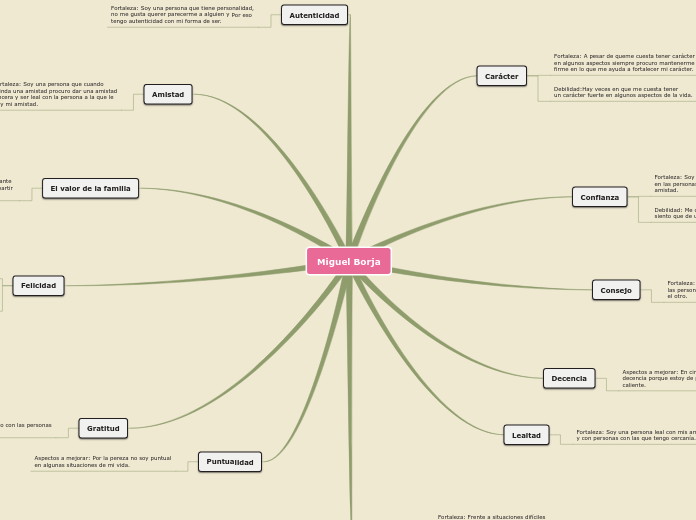 Sample Mind Map