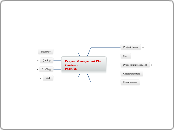 Project Management Plan ContentsPMBOK