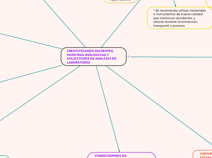 IDENTIFICANDO PACIENTES, MUESTRAS BIOLOGICAS Y SOLICITUDES DE ANALISIS DE LABORATORIO