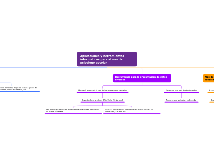Aplicaciones y herramientas informaticas para el uso del psicologo escolar 