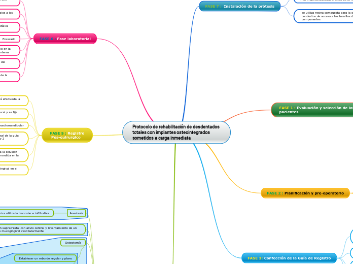 OSTEOINTEGRACION 