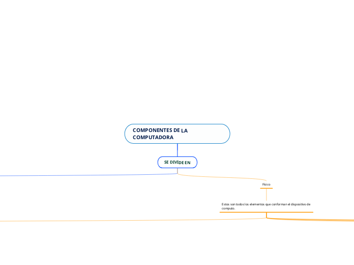 COMPONENTES DE LA COMPUTADORA