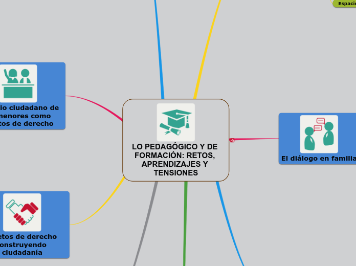 LO PEDAGÓGICO Y DE FORMACIÓN: RETOS, APRENDIZAJES Y TENSIONES