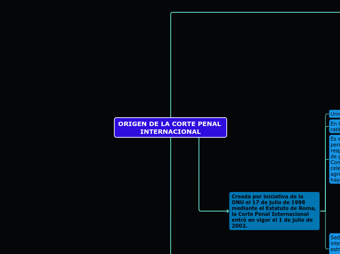 ORIGEN DE LA CORTE PENAL INTERNACIONAL