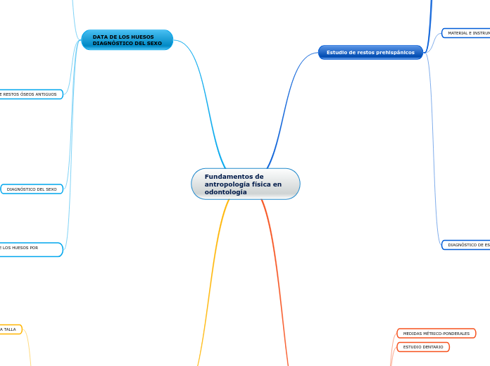 Fundamentos de antropología física en odontología