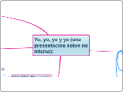 Yo, yo, yo y mil veces yo (una presentación sobre mi misma):