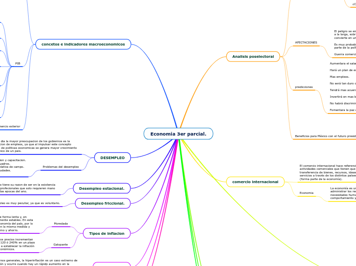 economia 3er parcial