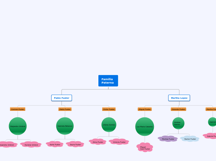 Organigrama