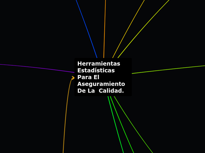 Herramientas Estadísticas Para El Aseguramiento De La  Calidad.