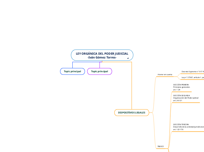 LEY ORGÁNICA DEL PODER JUDICIAL
-Iván Gómez Torres-