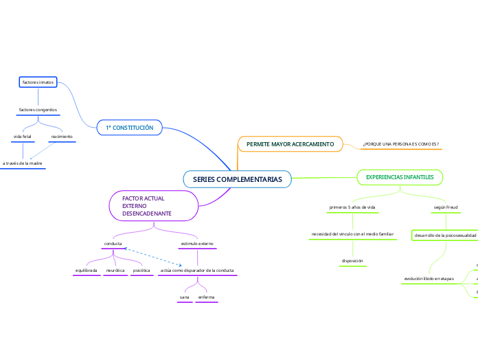 SERIES COMPLEMENTARIAS