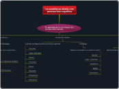 La enseñanza desde una perspectiva cognitiva