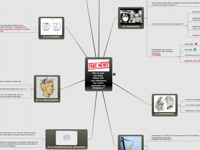 Est-ce que les Fake News ont une influence sur notre quotidien en Belgique ?