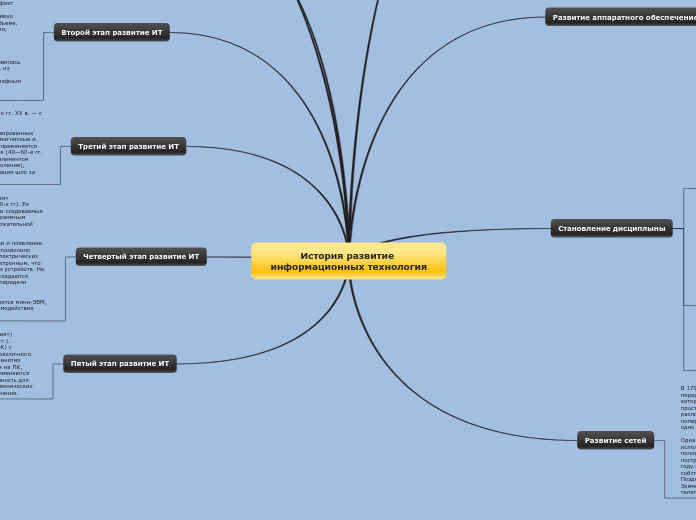 История развитие информационных технология