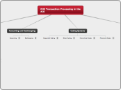 CH2 Transaction Processing in the AIS