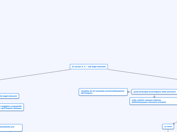 II secolo d. C. - età degli Antonini