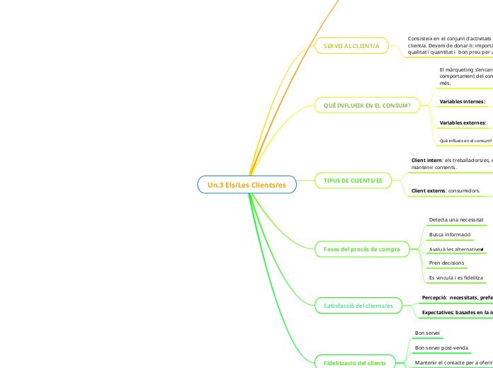 Un.3 Els/Les Clients/es