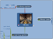 LibraryModel1