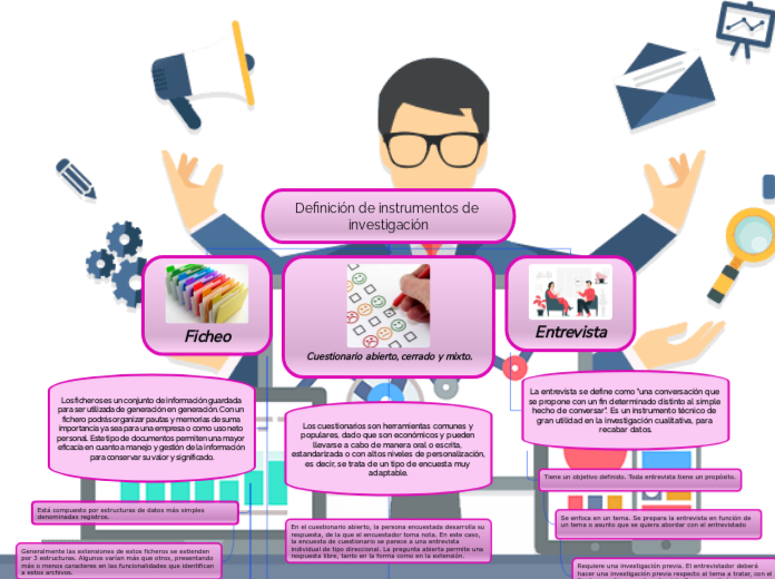 Definición de instrumentos de investigación