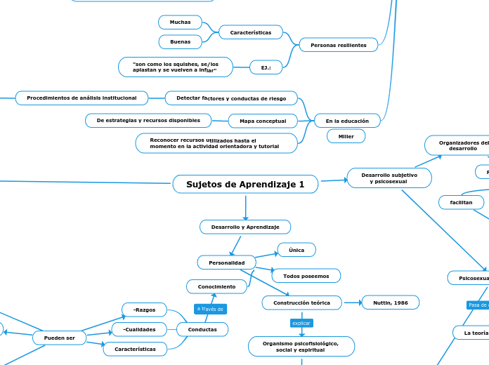 Sujetos de Aprendizaje 1