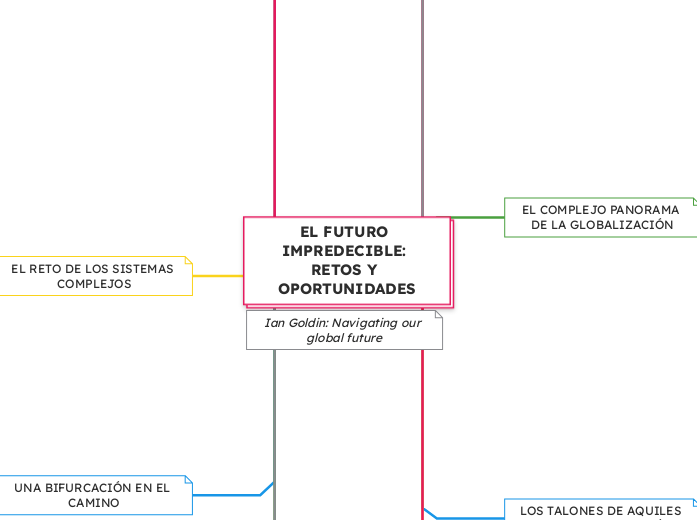 EL FUTURO IMPREDECIBLE: RETOS Y OPORTUNIDADES