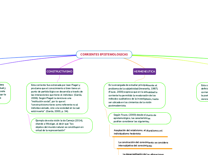 CORRIENTES EPISTEMOLOGICAS