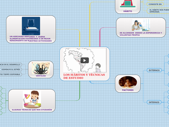 LOS HÁBITOS Y TÉCNICAS DE ESTUDIO