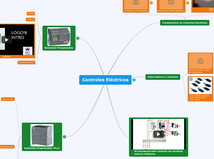 Controles Eléctricos