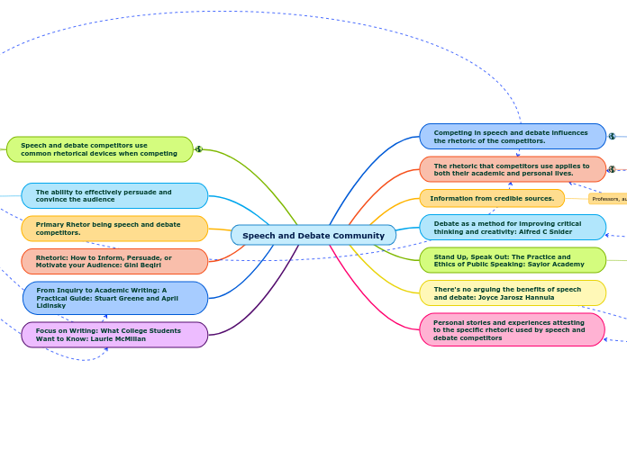 Speech and Debate Community